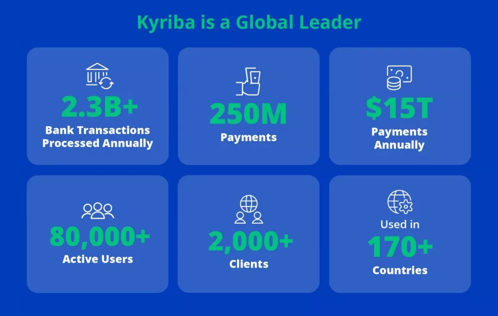 Tableau montrant tous les chiffres qui prouvent que Kyriba est leader sur le marché